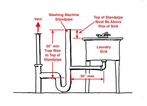 plumbing cost to hook up sink